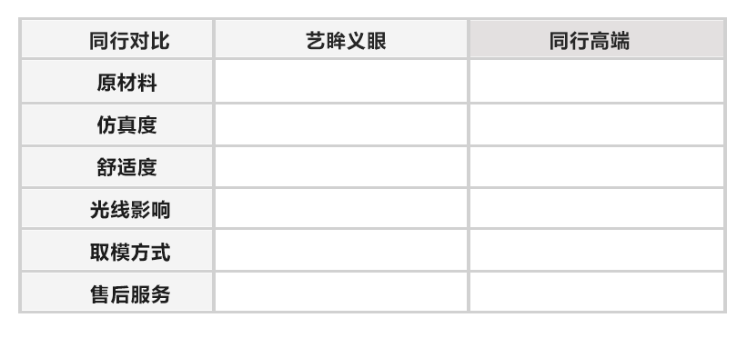 艺眸义眼高端定制优势对比